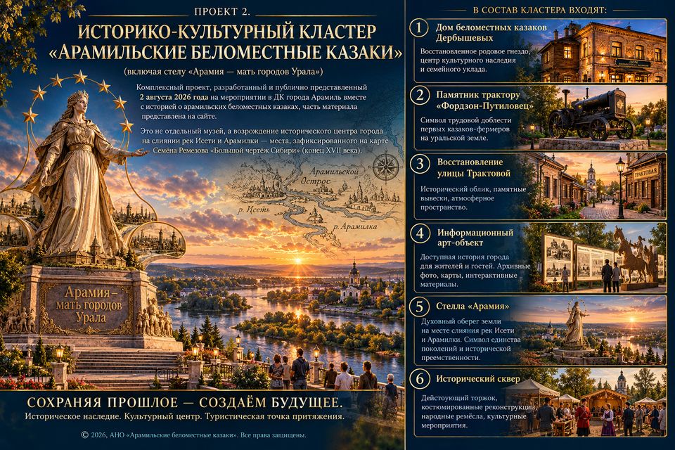 Плакат «Историко-культурный кластер „Арамильские беломестные казаки“»: стела «Арамия», карта Ремезова и шесть объектов кластера